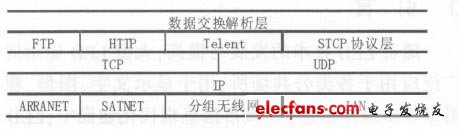 SIM300实现无线LED显示屏控制系统 SIM300实现无线LED显示屏控制系统