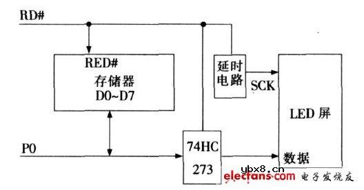 LED大屏幕输出电路的优化设计