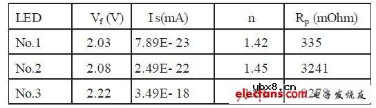 LED背光源亮度均匀性研究 LED背光源亮度均匀性研究