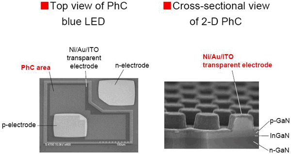 蓝光Photonic Crystal LED技术获得大突破