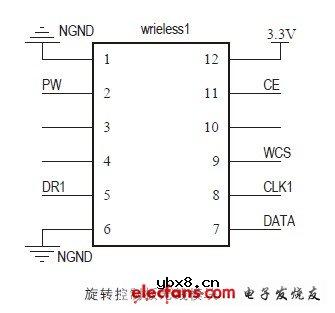 时尚旋转LED球形屏自制