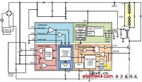 导入数位电源控制技术的专用LED照明驱动器