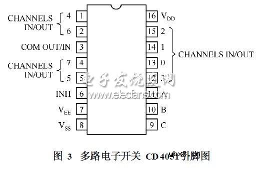 DAC0832实现LED亮度控制系统