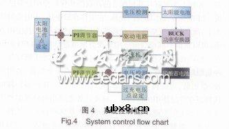 一种LED路灯光伏充电器的设计 一种LED路灯光伏充电器的设计