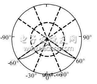 一种LED路灯配光方案 一种LED路灯配光方案