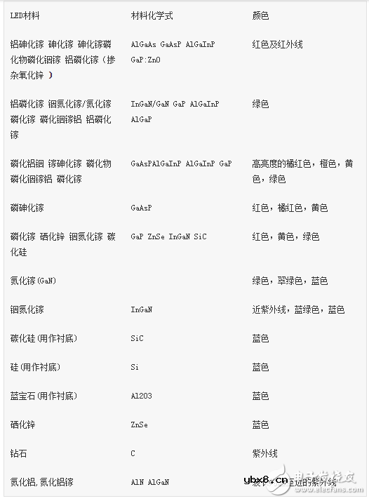发光二极管参数详细介绍