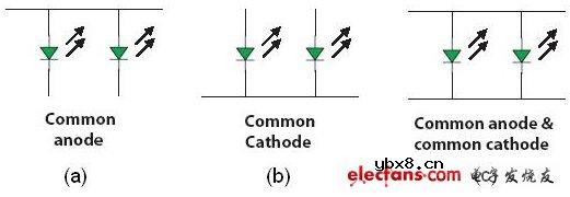 高亮度大功率LED驱动设计集