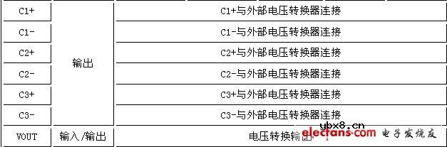 KS0713液晶模块基本原理与应用 KS0713液晶模块基本原理与应用