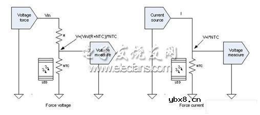 智能LED照明(带散热监控功能)控制