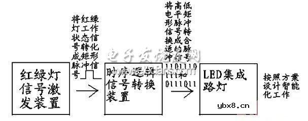 红绿灯控制系统的LED城市路灯方案