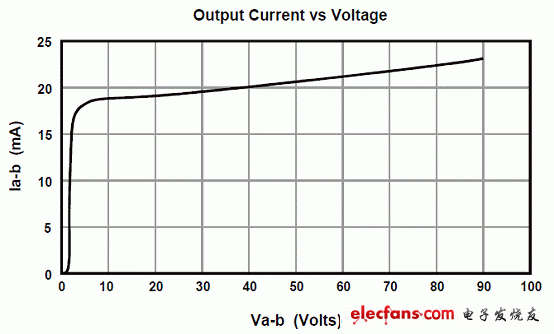 驱动LED中恒流二极管的研究 驱动LED中恒流二极管的研究
