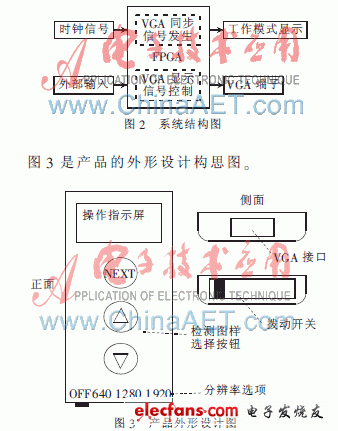 LCD液晶屏检测仪的设计