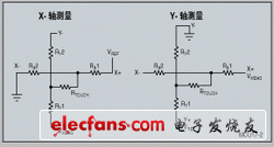 电阻式触摸屏原理具体分析