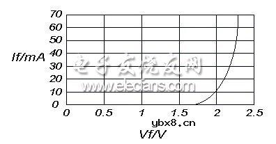 照明用LED驱动技术方案的探讨
