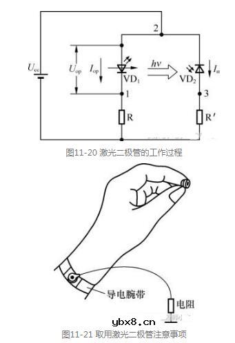 激光二极管的工作过程_激光二极管使用注意事项