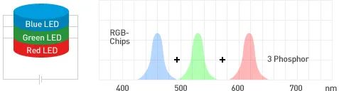 一文详解发光二极管LED 一文详解发光二极管LED