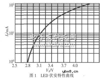 车用LED照明技术及现状分析
