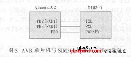 SIM300实现无线LED显示屏控制系统 SIM300实现无线LED显示屏控制系统