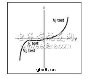 高亮度LED的全方位测试