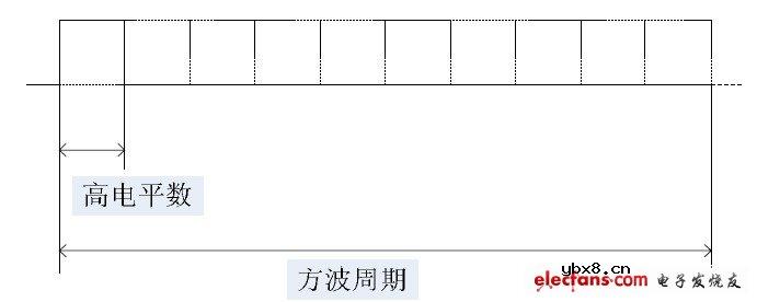 一种多功能LED台灯设计方案