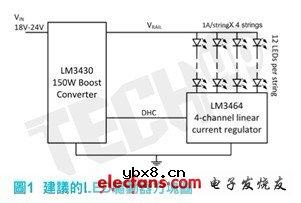 150W多串LED驱动器设计 150W多串LED驱动器设计