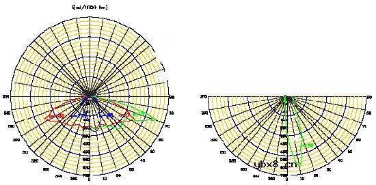 LED路灯应用的发展现状与技术分析(图)