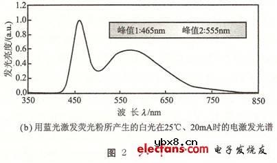 白光发光二极管的制作方法—蓝光LED加荧光粉