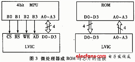 新型LCD视频驱动器