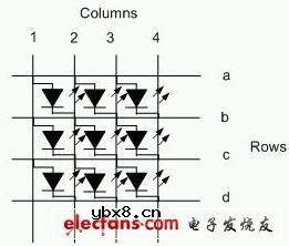 OLED驱动电源解决方案