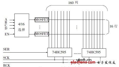 大屏幕LED显示系统