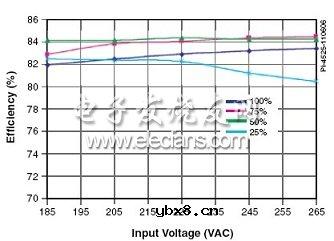 18W无源PFC LED照明驱动设计 18W无源PFC LED照明驱动设计