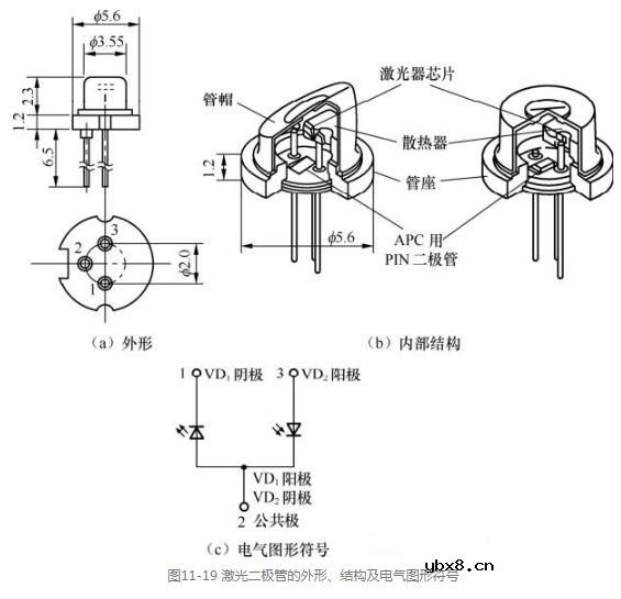 激光二极管的工作过程_激光二极管使用注意事项