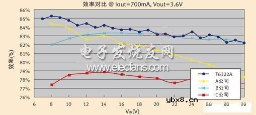 LED照明的亮度稳定性及节能考虑