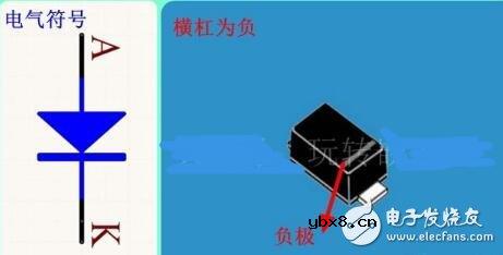 发光二极管正负极区分方法