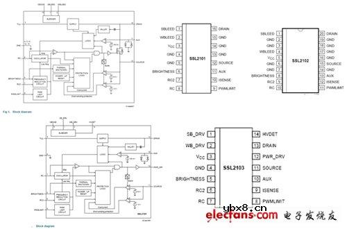 NXP的可控硅调光及非调光LED驱动方案