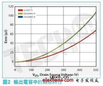 高效可靠LED街灯照明电源设计