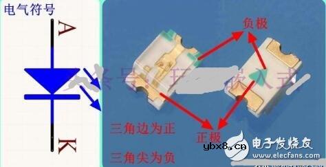 发光二极管正负极区分方法