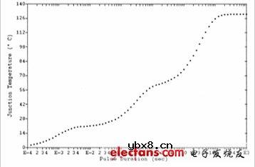 LED热特性和寿命检测 LED热特性和寿命检测