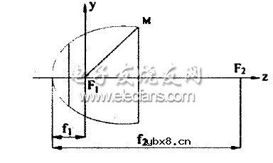 LED路灯光学系统的混合型反射罩结构设计