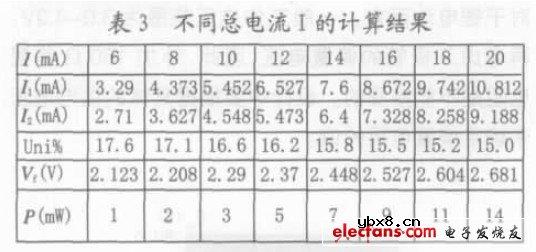 LED背光源亮度均匀性研究 LED背光源亮度均匀性研究