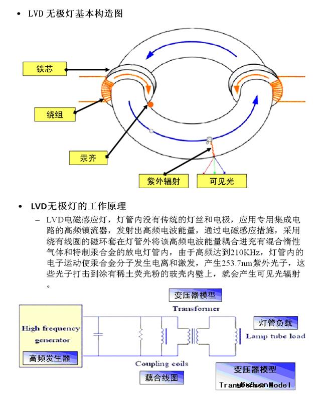什么是绿色照明