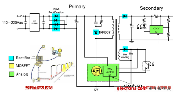 安森美半导体的AC/DC LED驱动解决方案 安森美半导体的AC/DC LED驱动解决方案
