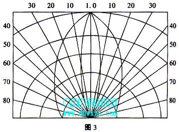 LED发光二极管的工作原理、应用、分类及检测