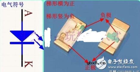 发光二极管正负极区分方法