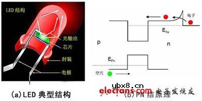 LED基础原理:光色的测量 LED基础原理:光色的测量