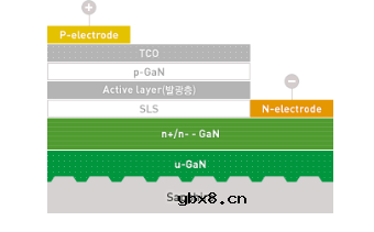 一文详解发光二极管LED 一文详解发光二极管LED