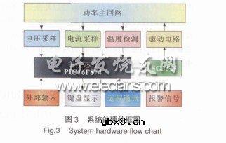 一种LED路灯光伏充电器的设计 一种LED路灯光伏充电器的设计