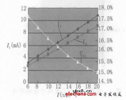 LED背光源亮度均匀性研究 LED背光源亮度均匀性研究