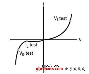 确保高亮LED精度与性价比的方法