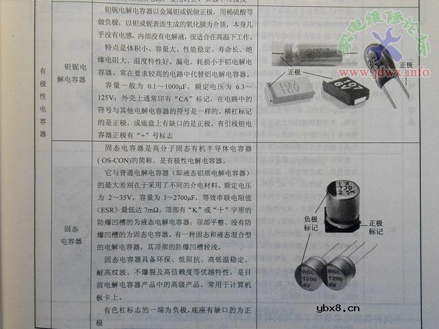 贴片电容的正负极区分